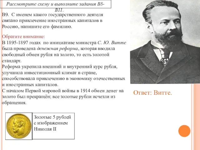 Рассмотрите схему и выполните задания B8-В11. В9. С именем какого государственного деятеля