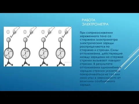 РАБОТА ЭЛЕКТРОМЕТРА При соприкосновении заряженного тела со стержнем электрометра электрические заряды распределяются