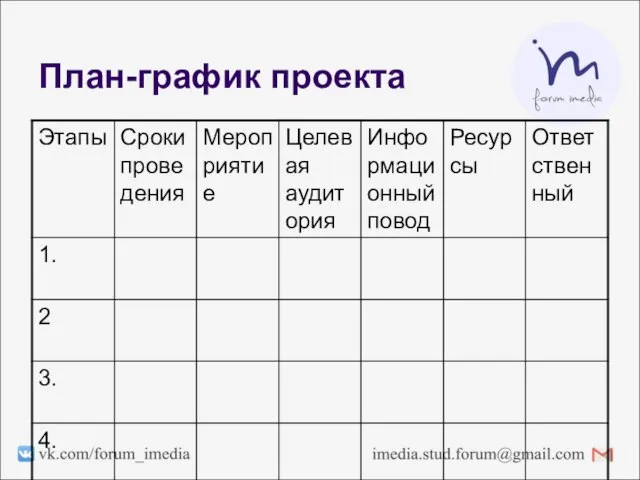 План-график проекта