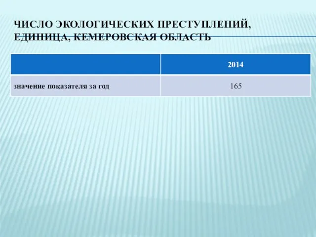 ЧИСЛО ЭКОЛОГИЧЕСКИХ ПРЕСТУПЛЕНИЙ, ЕДИНИЦА, КЕМЕРОВСКАЯ ОБЛАСТЬ