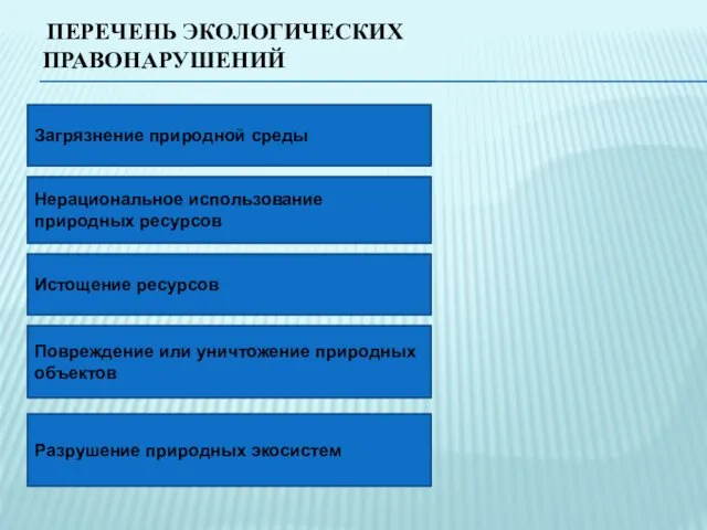 ПЕРЕЧЕНЬ ЭКОЛОГИЧЕСКИХ ПРАВОНАРУШЕНИЙ Загрязнение природной среды Нерациональное использование природных ресурсов Истощение ресурсов