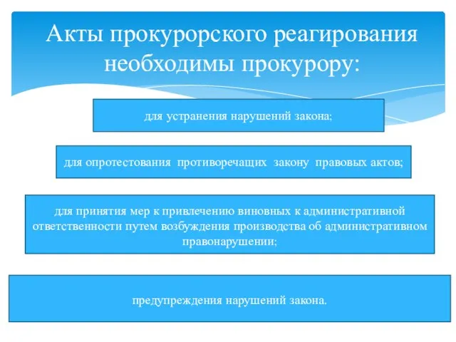 Акты прокурорского реагирования необходимы прокурору: для опротестования противоречащих закону правовых актов; для