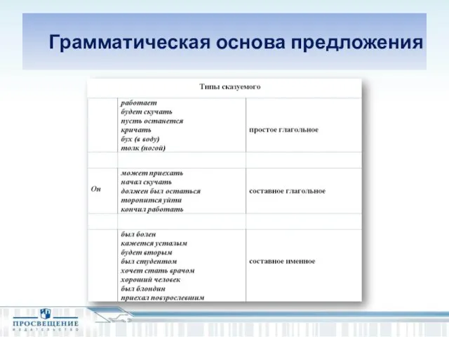 Грамматическая основа предложения