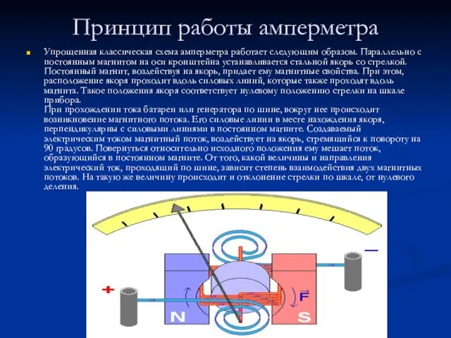 Принцип работы амперметра Упрощенная классическая схема амперметра работает следующим образом. Параллельно с