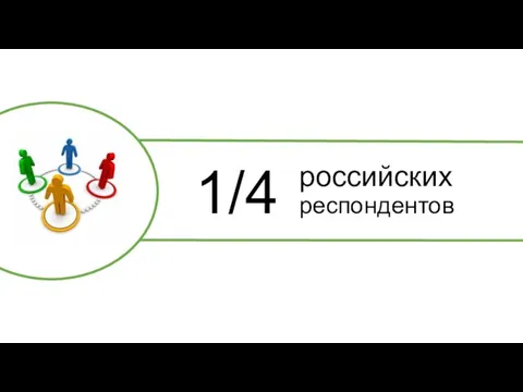 российских респондентов 1/4