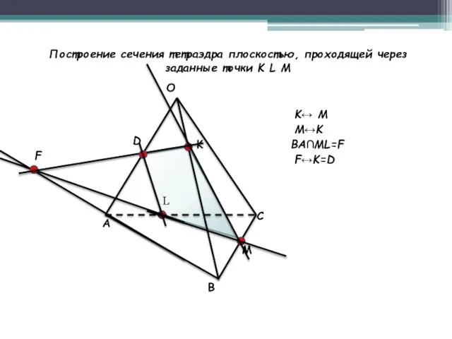Построение сечения тетраэдра плоскостью, проходящей через заданные точки K L M O