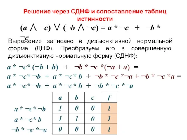 Решение через СДНФ и сопоставление таблиц истинности (a ∧ ¬c) ∨ (¬b