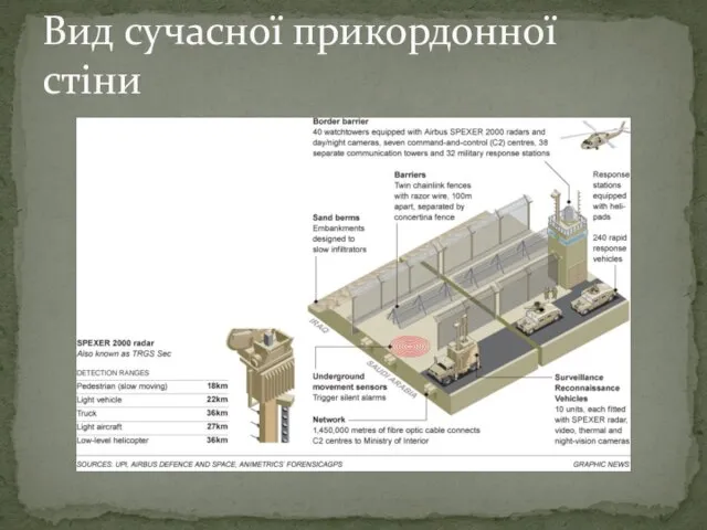 Вид сучасної прикордонної стіни