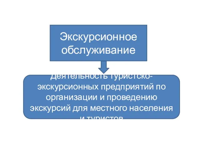 Экскурсионное обслуживание Деятельность туристско-экскурсионных предприятий по организации и проведению экскурсий для местного населения и туристов