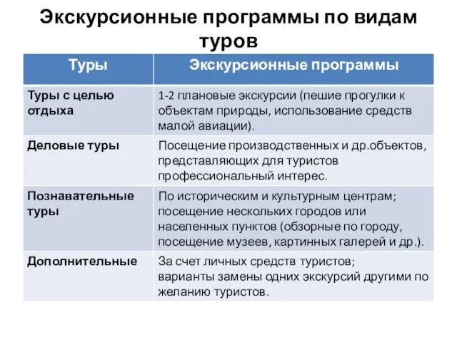 Экскурсионные программы по видам туров