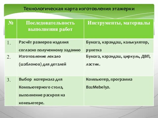 Технологическая карта изготовления этажерки