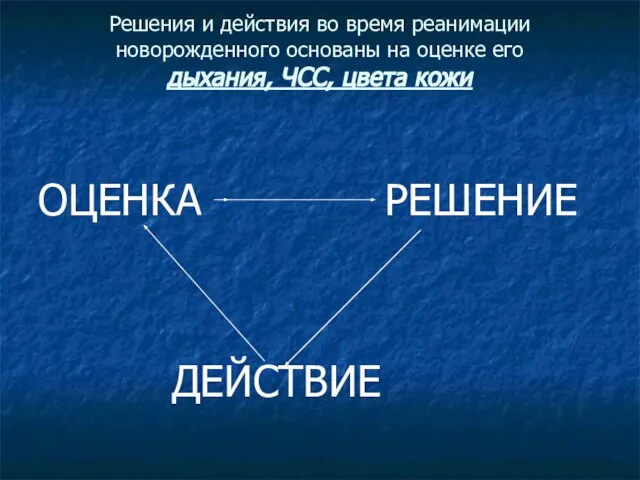 Решения и действия во время реанимации новорожденного основаны на оценке его дыхания,