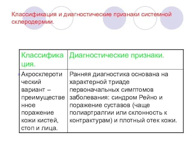 Классификация и диагностические признаки системной склеродермии.