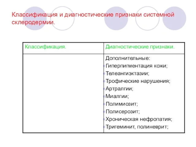 Классификация и диагностические признаки системной склеродермии.