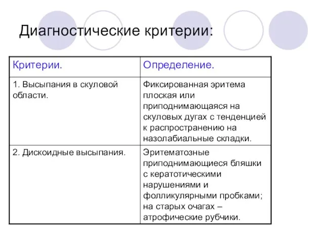 Диагностические критерии: