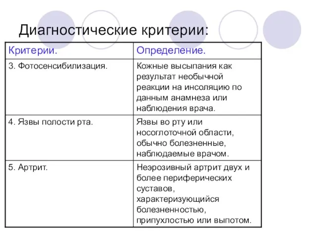 Диагностические критерии: