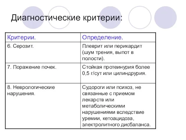 Диагностические критерии: