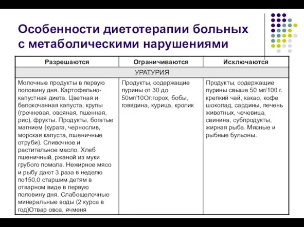 Особенности диетотерапии больных с метаболическими нарушениями