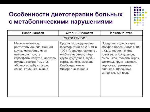 Особенности диетотерапии больных с метаболическими нарушениями