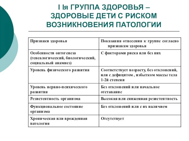 I Iя ГРУППА ЗДОРОВЬЯ – ЗДОРОВЫЕ ДЕТИ С РИСКОМ ВОЗНИКНОВЕНИЯ ПАТОЛОГИИ