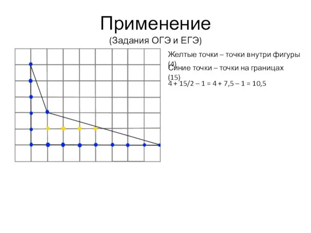 Применение (Задания ОГЭ и ЕГЭ) Желтые точки – точки внутри фигуры(4) Синие