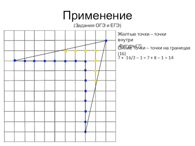 Применение (Задания ОГЭ и ЕГЭ) Желтые точки – точки внутри фигуры(7) Синие