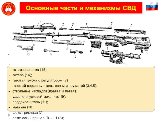 11 Основные части и механизмы СВД - ствол со ствольной коробкой, открытым