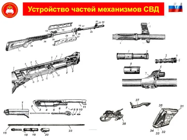 17 Устройство частей механизмов СВД