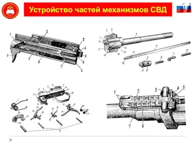 18 Устройство частей механизмов СВД