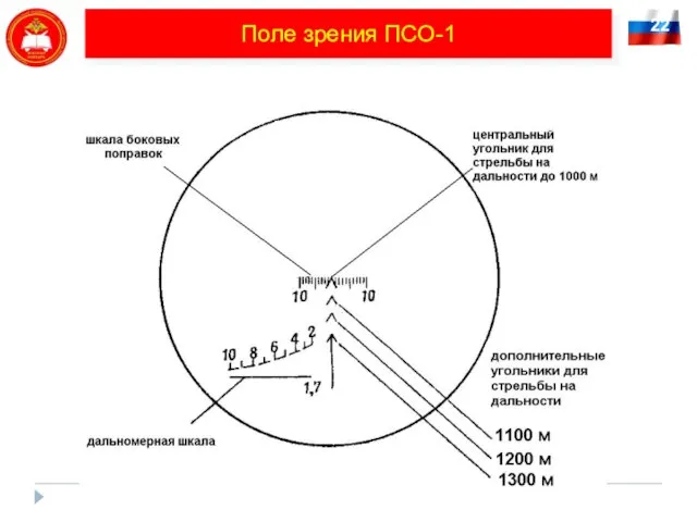 22 Поле зрения ПСО-1