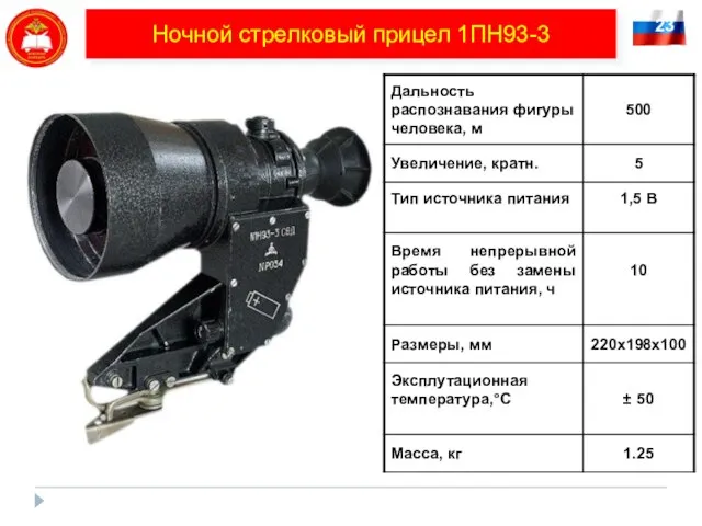 23 Ночной стрелковый прицел 1ПН93-3