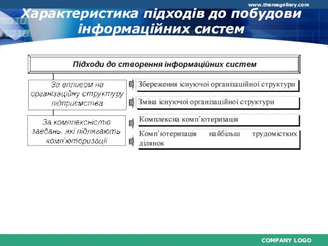 Характеристика підходів до побудови інформаційних систем