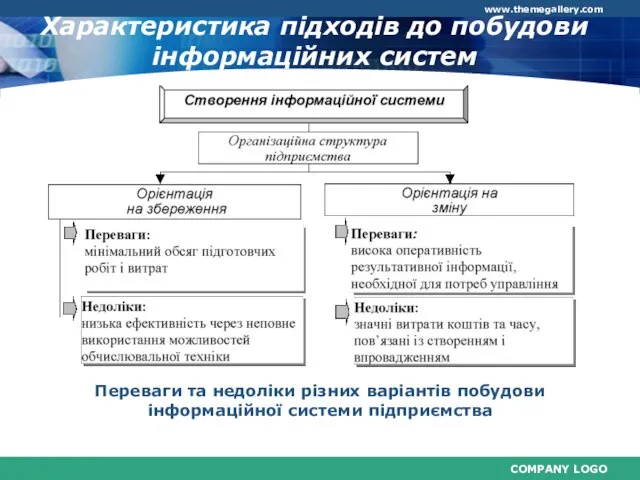 Характеристика підходів до побудови інформаційних систем Переваги та недоліки різних варіантів побудови інформаційної системи підприємства