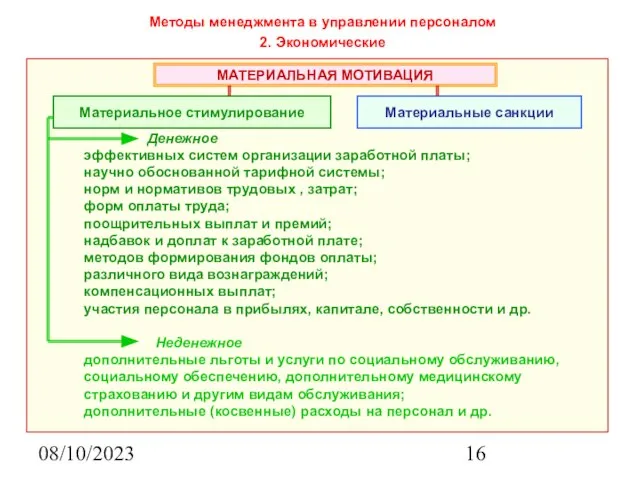 08/10/2023 Методы менеджмента в управлении персоналом 2. Экономические Денежное эффективных систем организации