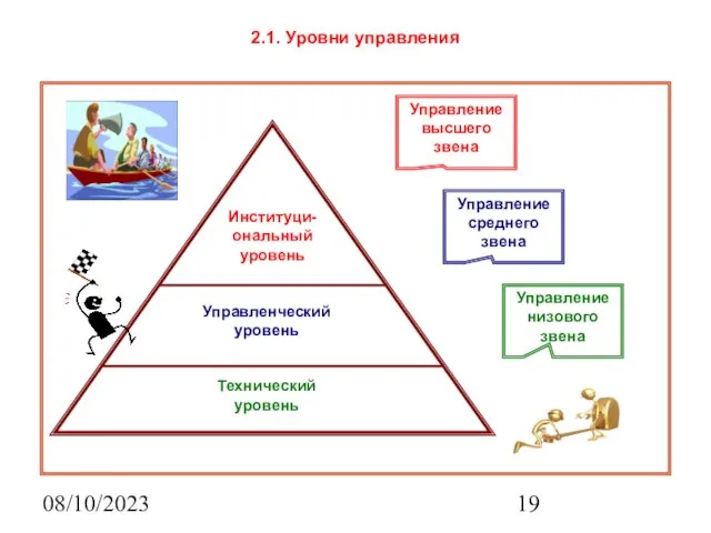 08/10/2023 2.1. Уровни управления