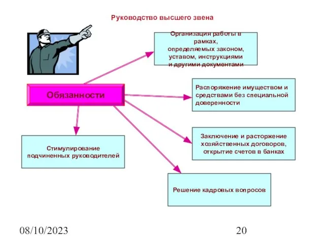 08/10/2023 Руководство высшего звена