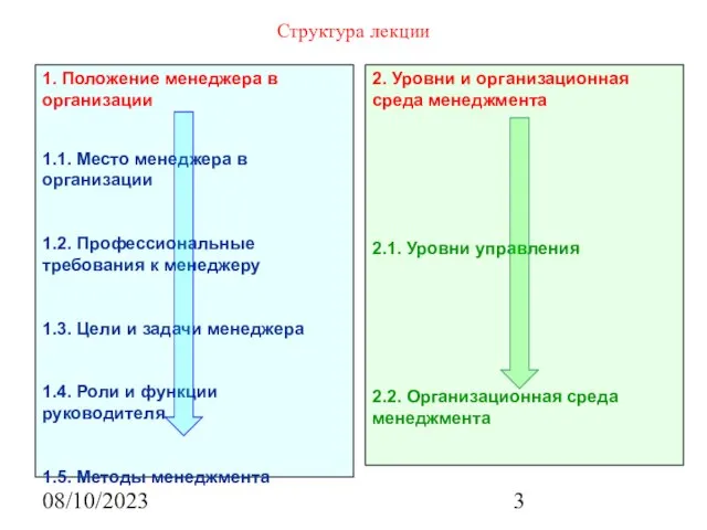 08/10/2023 Структура лекции