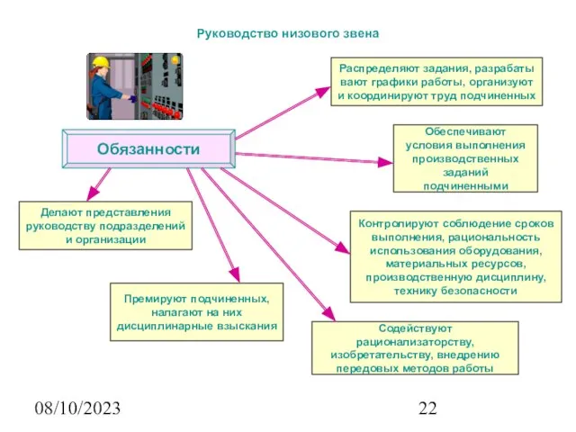 08/10/2023 Руководство низового звена Распределяют задания, разрабаты­ вают графики работы, организуют и