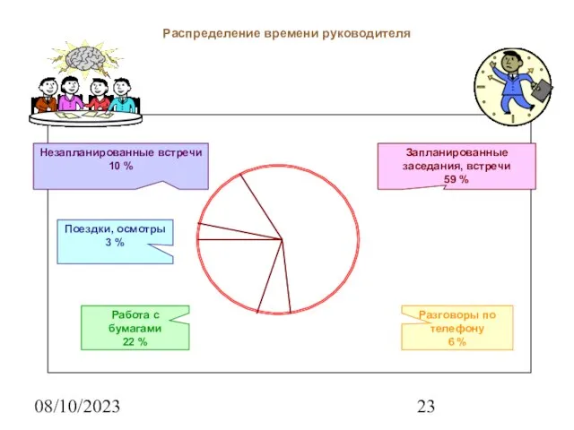 08/10/2023 Распределение времени руководителя