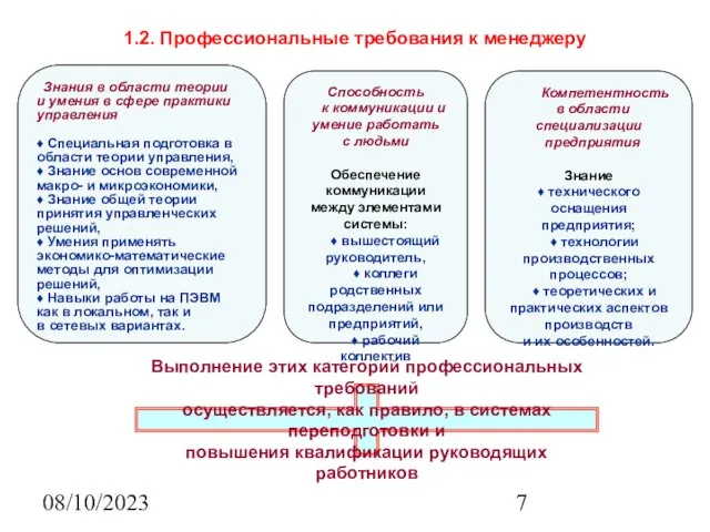 08/10/2023 1.2. Профессиональные требования к менеджеру Знания в области теории и умения