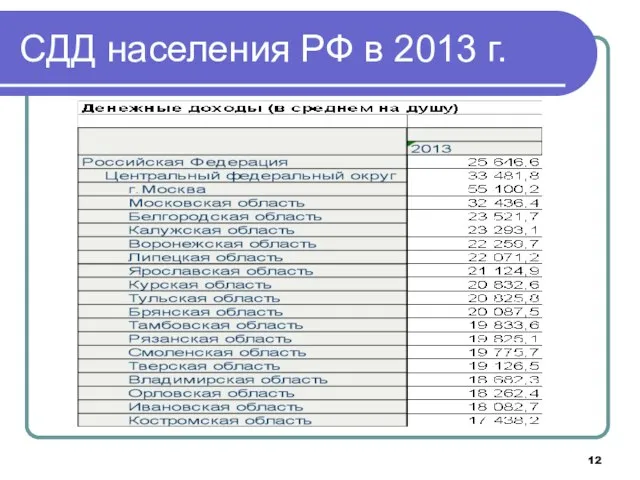 СДД населения РФ в 2013 г.
