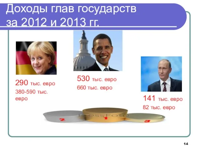 Доходы глав государств за 2012 и 2013 гг. 290 тыс. евро 380-590