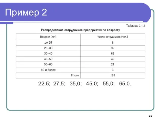 Пример 2 22,5; 27,5; 35,0; 45,0; 55,0; 65,0.