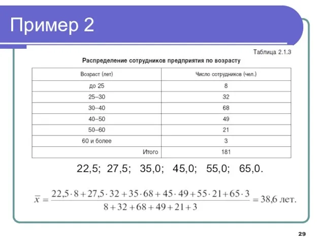 Пример 2 22,5; 27,5; 35,0; 45,0; 55,0; 65,0.