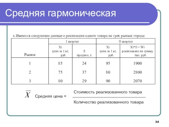 Средняя гармоническая Средняя цена = Стоимость реализованного товара ---------------------------------------------------- Количество реализованного товара