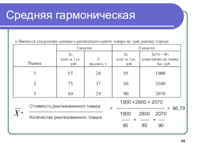 Средняя гармоническая = = 1900 +2800 + 2070 ------------------------------ 1900 2800 2070