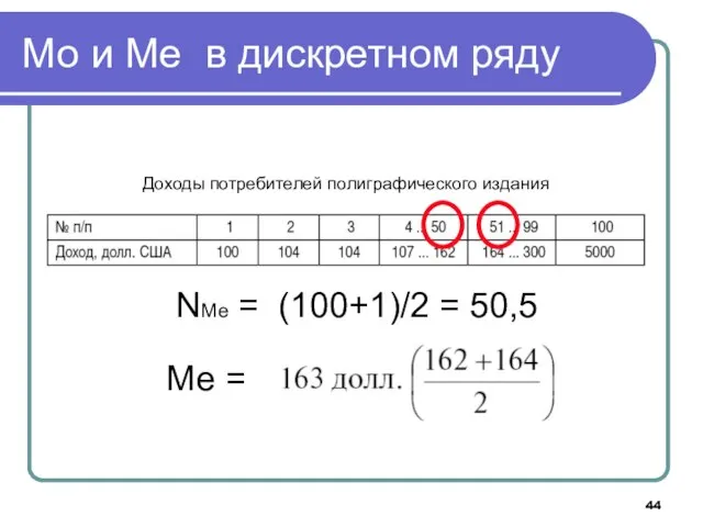 Мо и Ме в дискретном ряду Доходы потребителей полиграфического издания Ме =