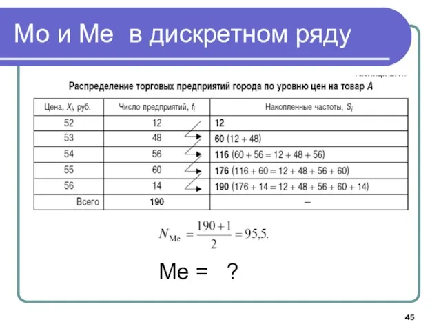 Мо и Ме в дискретном ряду Ме = ?