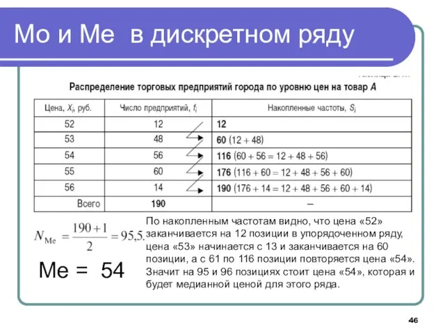 Мо и Ме в дискретном ряду Ме = 54 По накопленным частотам