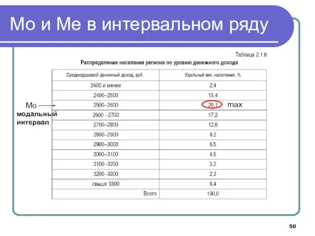 max Mo модальный интервал Мо и Ме в интервальном ряду